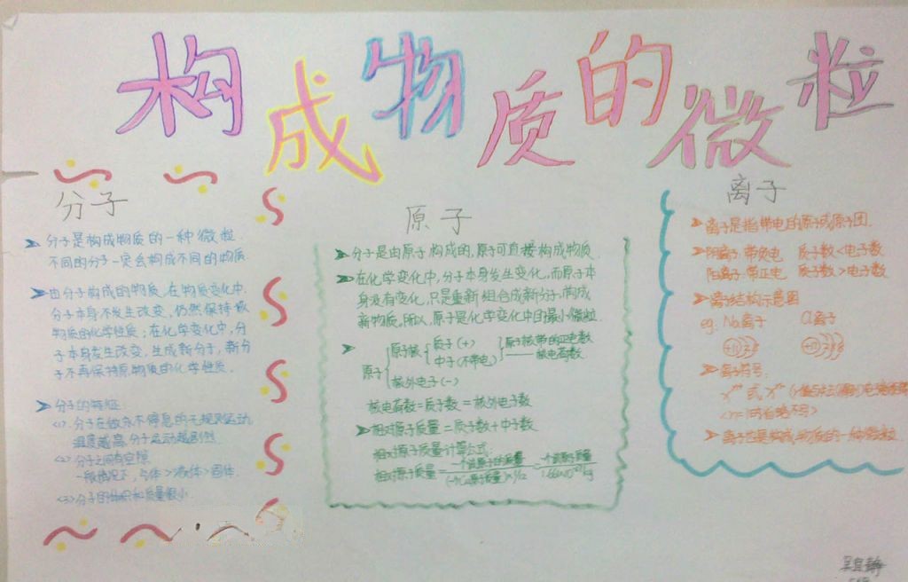 构成物质的微粒手抄报