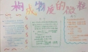 构成物质的微粒手抄报