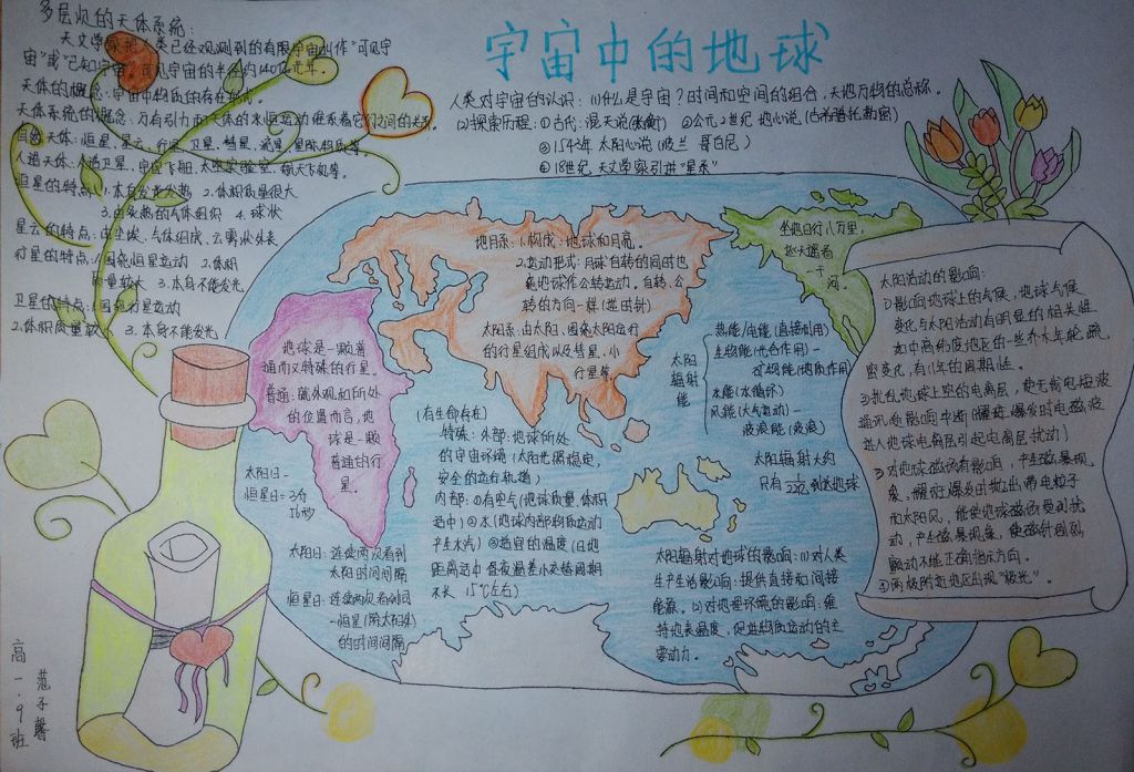 宇宙中的地球手抄报