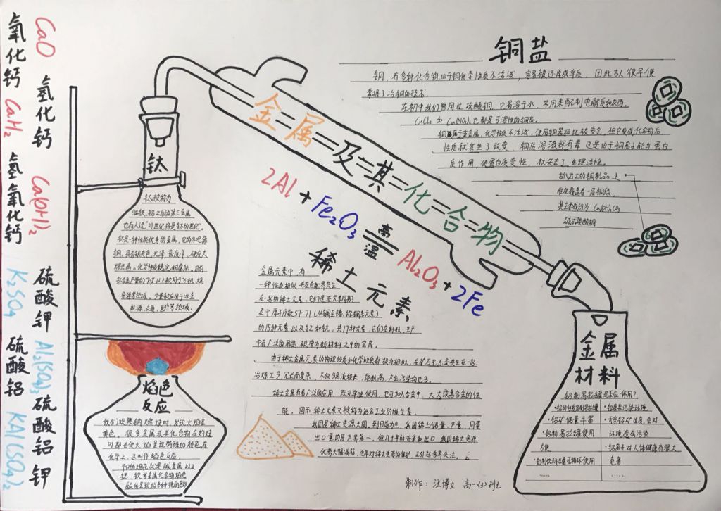 高一化学手抄报图片