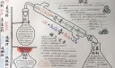 高一化学手抄报图片