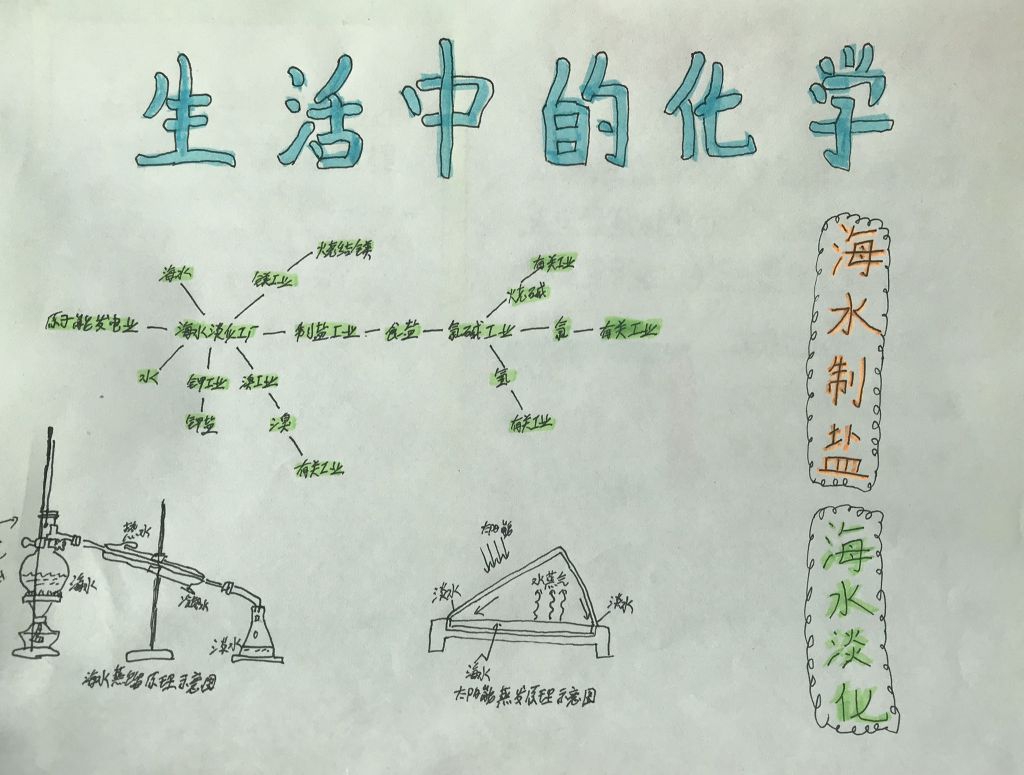高二化学与生活主题手抄报