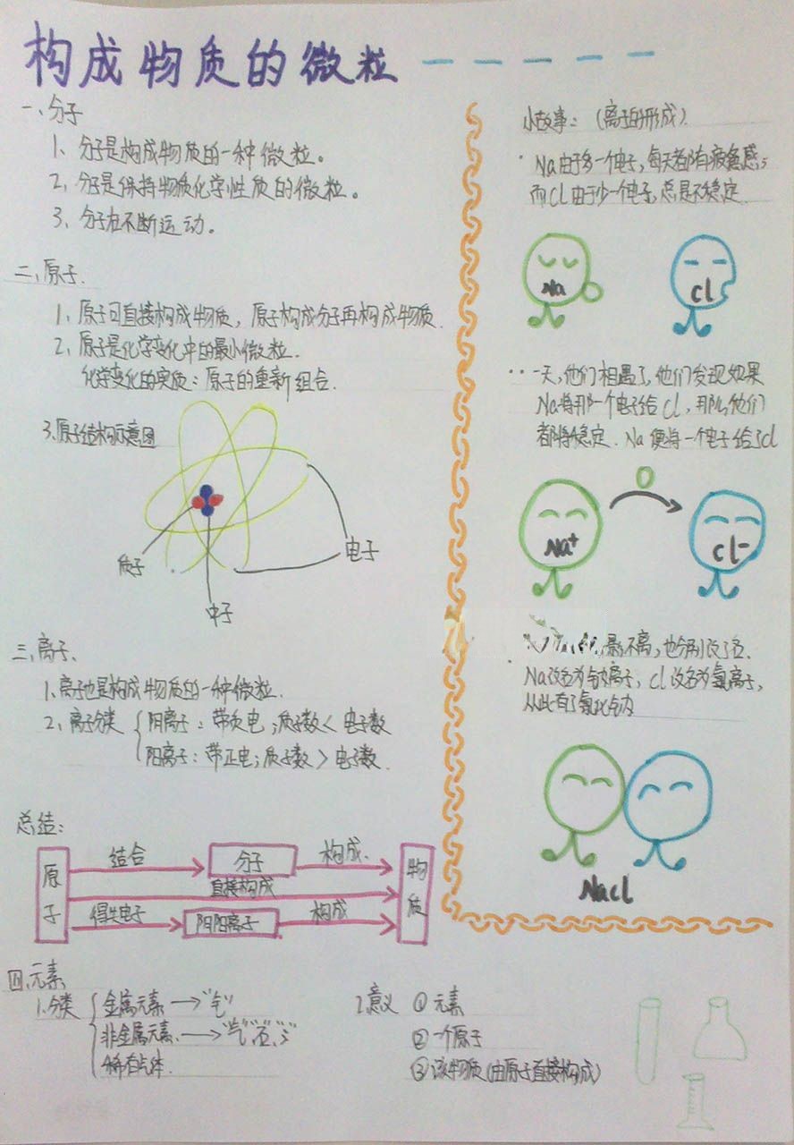 构成物质的微粒手抄报