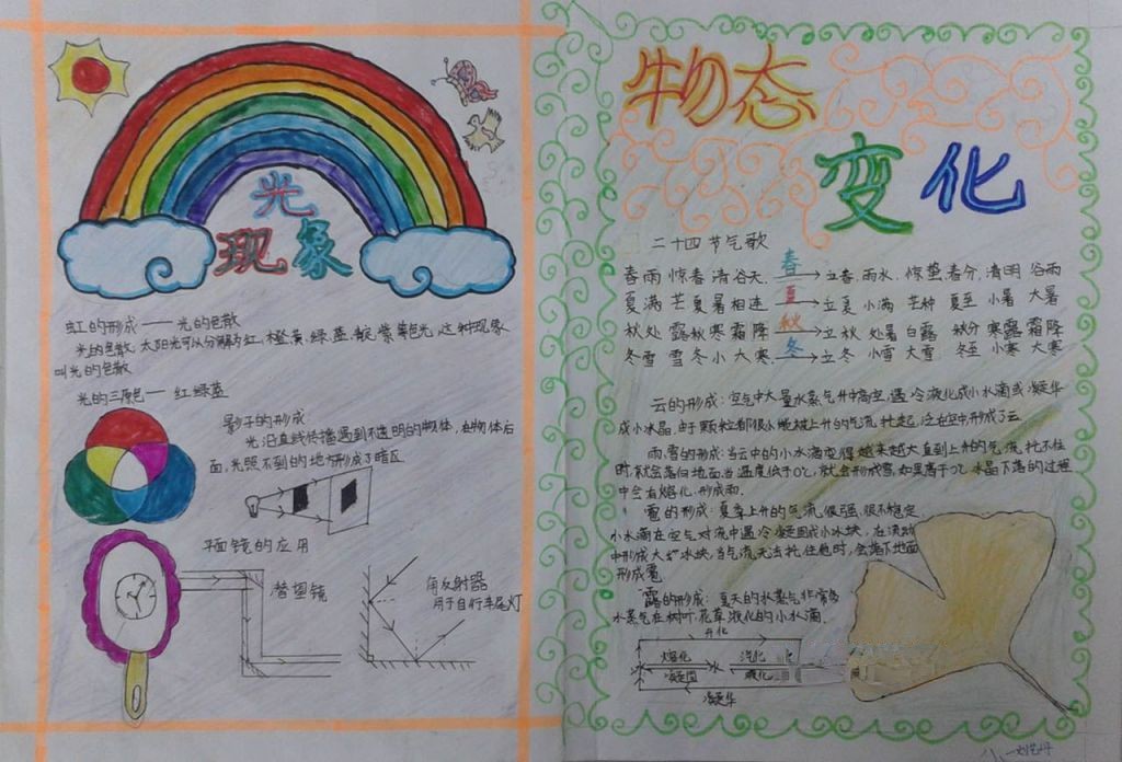 物态变化手抄报