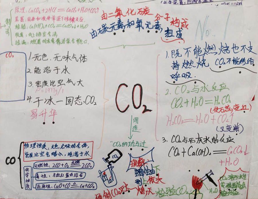 初三化学手抄报大全