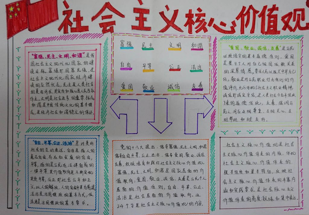 社会主义核心价值观之我见手抄报