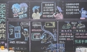安全生产年黑板报