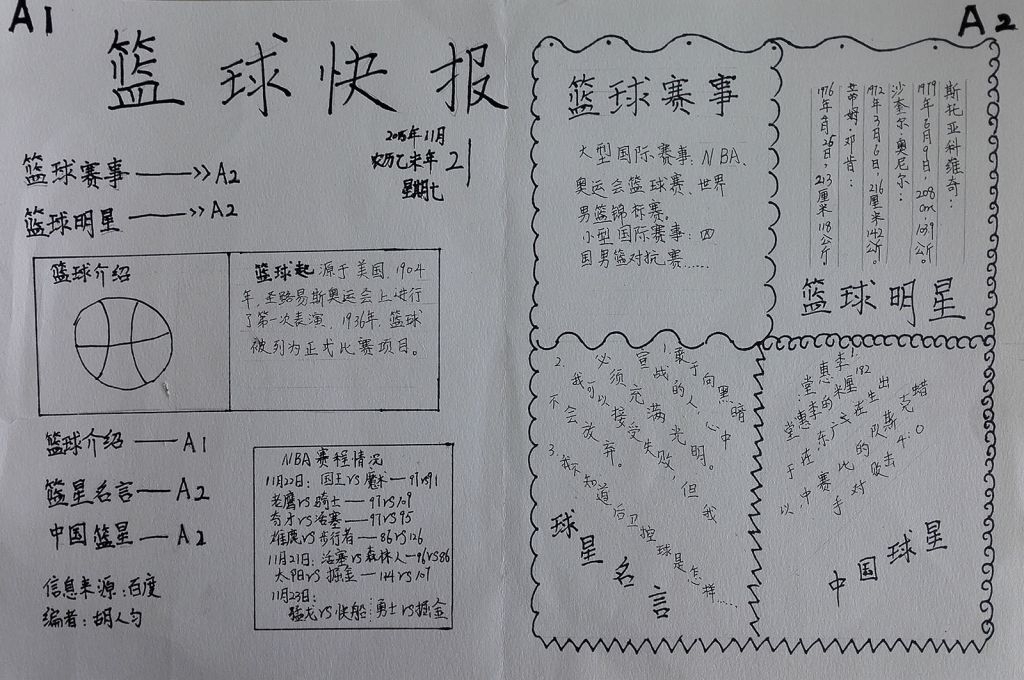 篮球的故事手抄报 篮球的故事手抄报