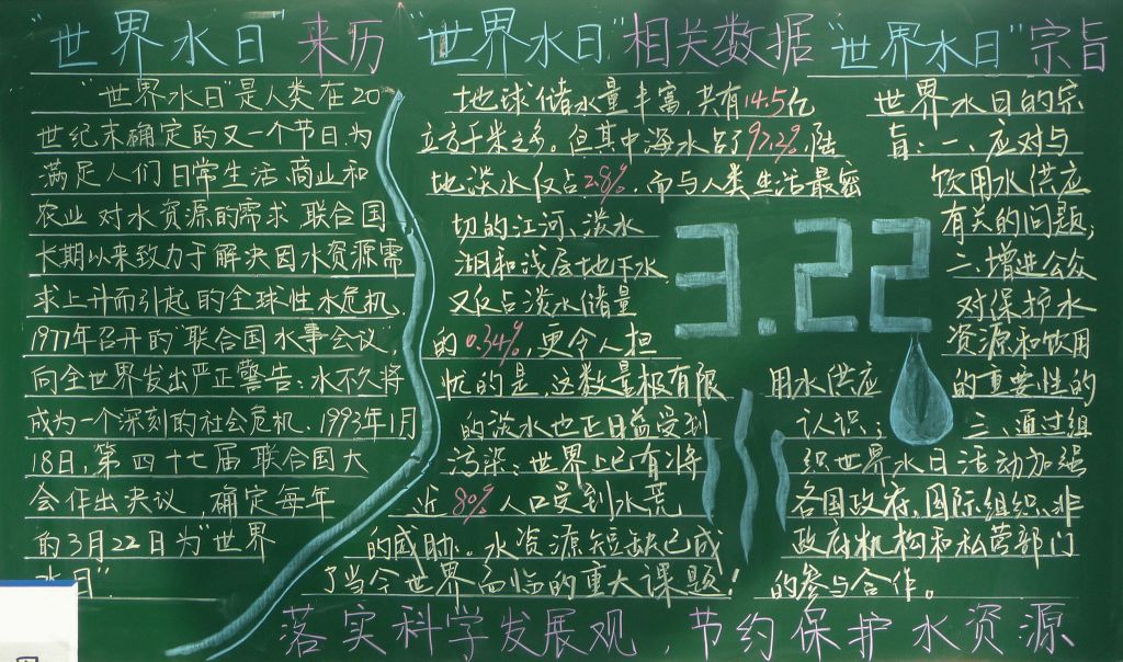 2022世界节水日黑板报