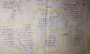 月圆中秋精美手抄小报