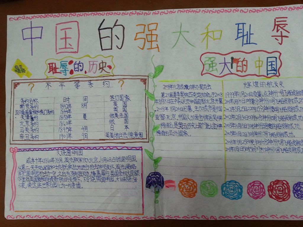 祖国的耻辱和强大手抄报