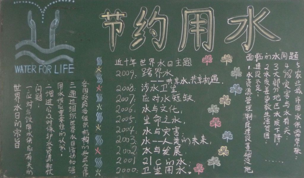 2022世界节水日黑板报