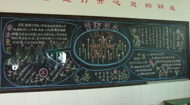 中学生预防溺水黑板报