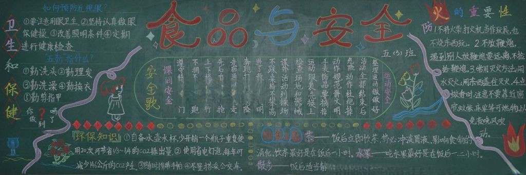 食品安全与健康黑板报