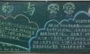 节约与安全黑板报