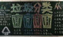 垃圾分类从我做起黑板报，可回收资源有哪些？