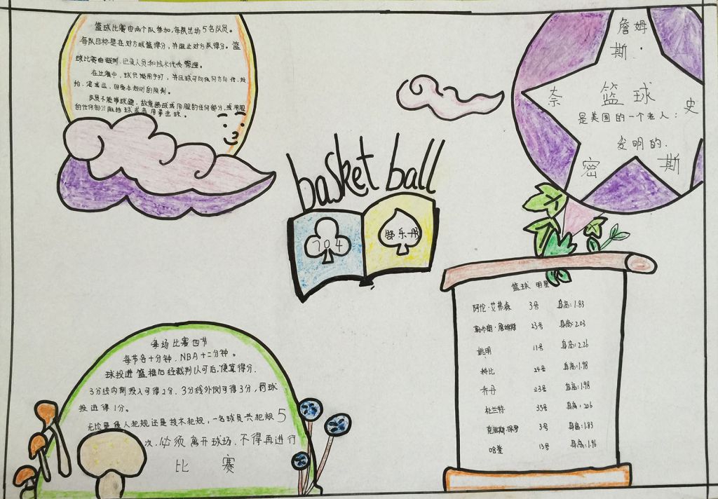 我爱篮球手抄报图片