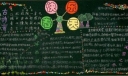 快乐春天黑板报