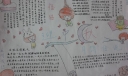迎中秋赏月亮手抄报