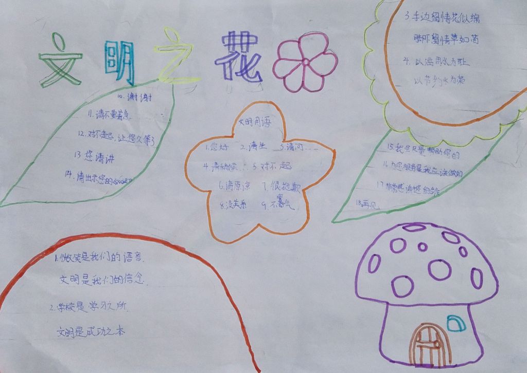 2022文明礼仪手抄报