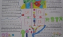 低碳环保从身边做起手抄报