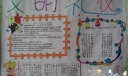 小学生文明礼仪手抄报