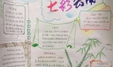 七彩云南手抄报图片