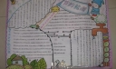 有关节约能源的手抄报作品