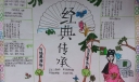 传承经典手抄报简单又漂亮