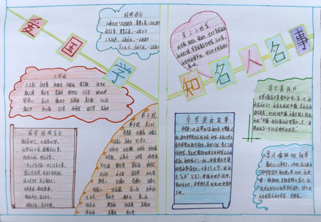学国学知名人名事手抄报