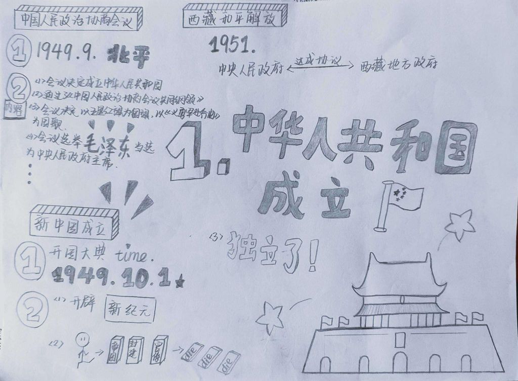 中华人民共和国成立手抄报