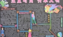 注重时尚传承文明黑板报