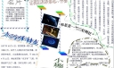太空科技手抄报下载