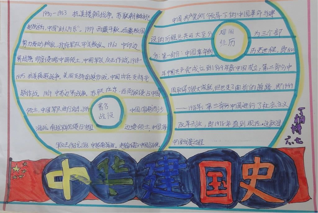 中华建国史手抄报