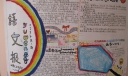语文阅读世界经典名著手抄报作品