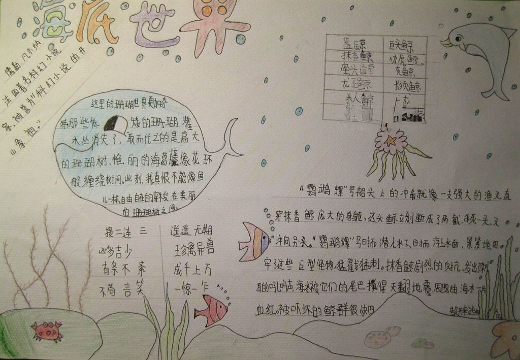 凡尔纳科幻故事手抄报