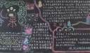 礼尚往来黑板报图片