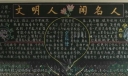 文明人闻名人黑板报版面图