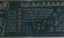学规范知礼仪黑板报图片