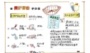 爱护牙齿手抄报图片