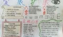 爱眼护眼主题手抄报作品