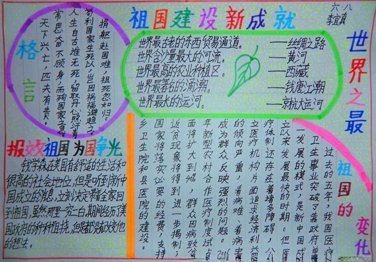 祖国新成就手抄报大全