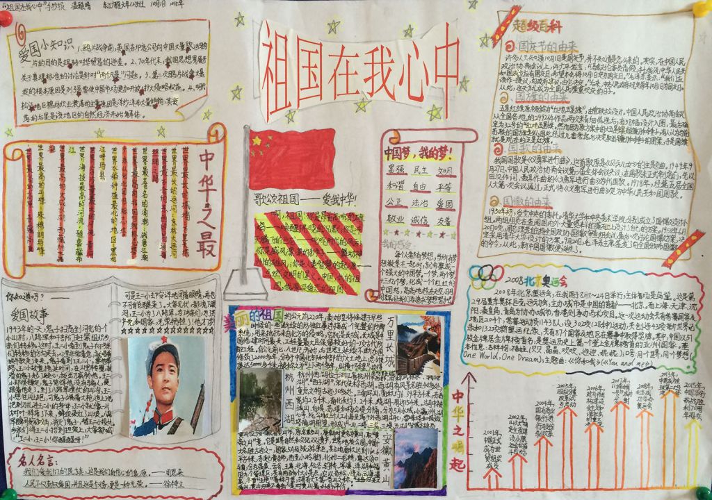 国庆节祖国在我心中手抄报大全