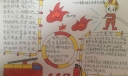 全国消防日主题手抄报：关注消防平安你我