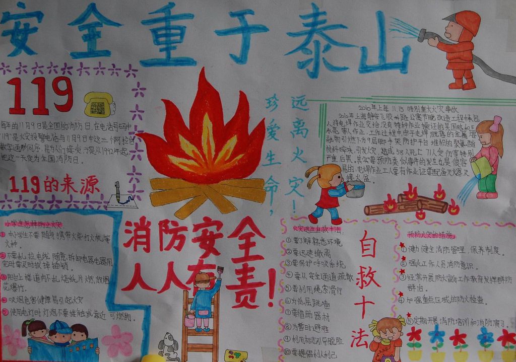 一等奖消防手抄报图片大全