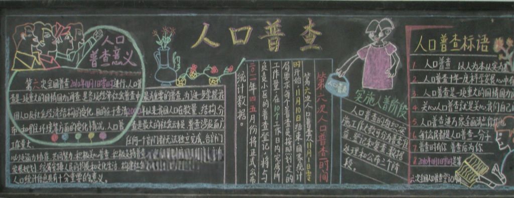 人口普查黑板报图片大全 人口普查黑板报图片大全