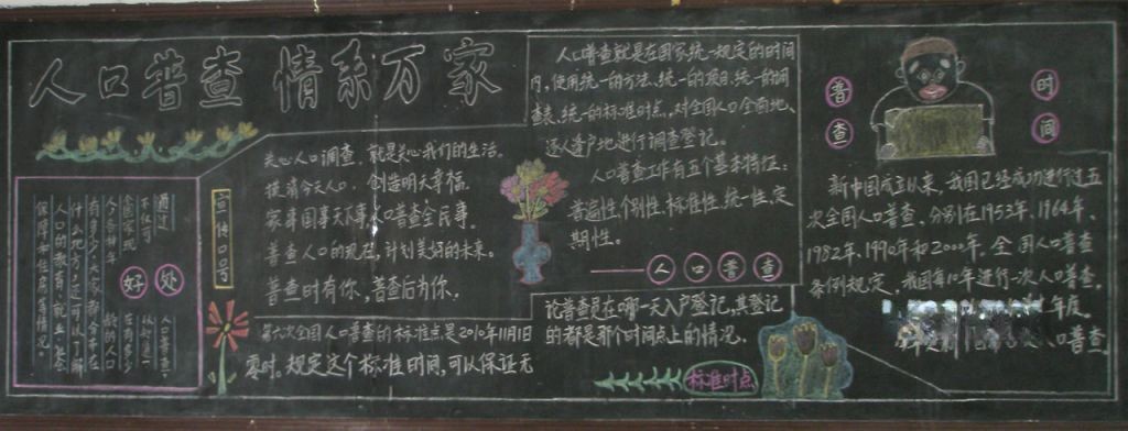 人口普查黑板报图片大全 人口普查黑板报图片大全