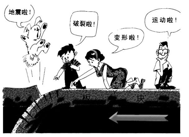 防震减灾卡通图片