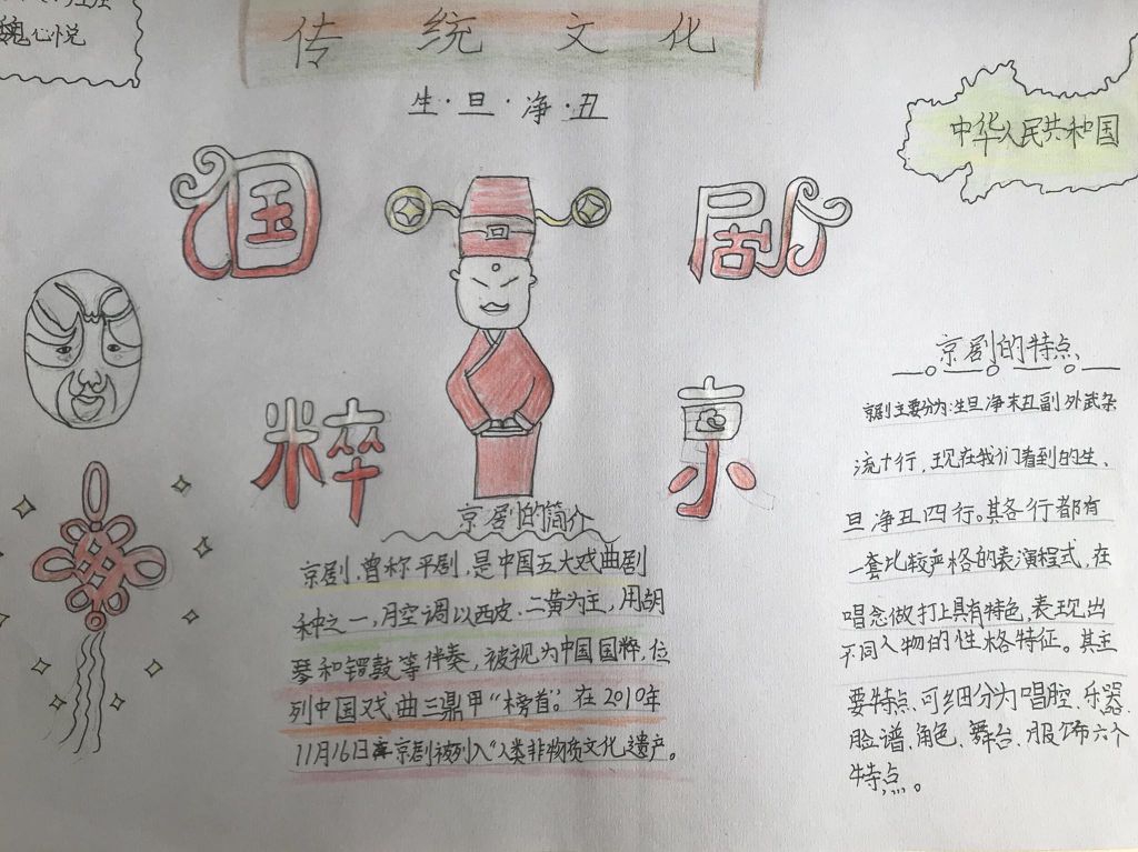 传统文化手抄报图片简单又漂亮，国粹京剧