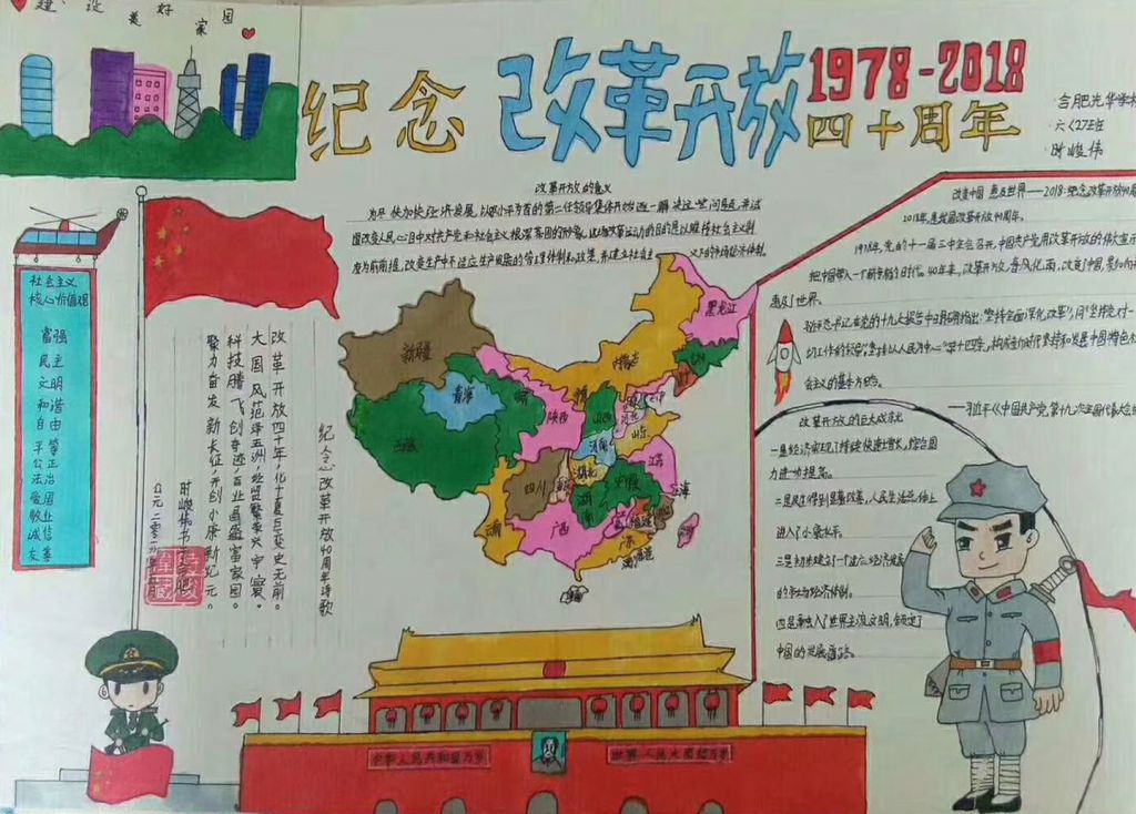 改革开放四十周年手抄报大全